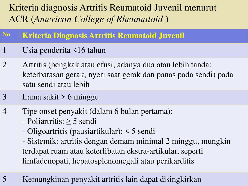 Artritis juvenil tiene cura